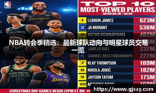 NBA转会季精选：最新球队动向与明星球员交易一览