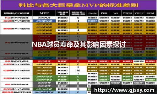 NBA球员寿命及其影响因素探讨